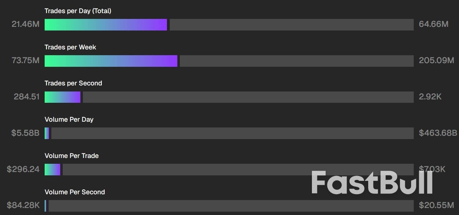 มูลค่าของ Solana จะเพิ่มขึ้นได้สูงแค่ไหน หาก Wall Street เริ่มใช้มันอย่างเหมาะสม?_2 มูลค่าของ Solana จะเพิ่มขึ้นได้สูงแค่ไหน หาก Wall Street เริ่มใช้มันอย่างเหมาะสม?_2