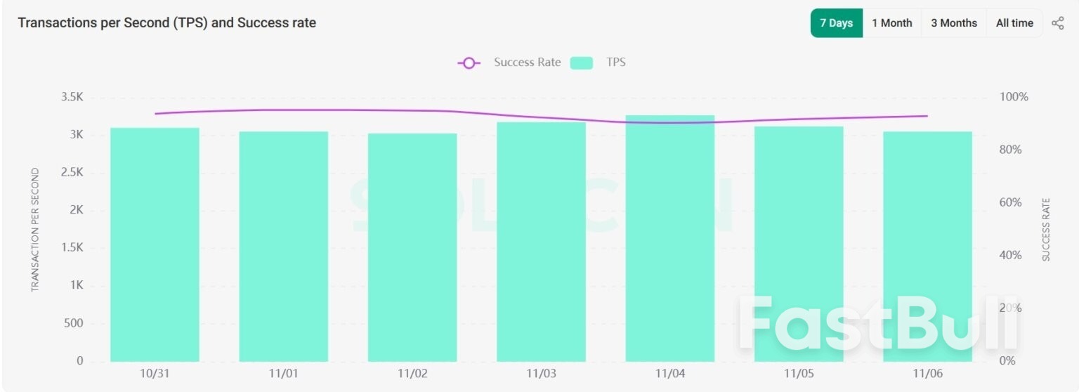 มูลค่าของ Solana จะเพิ่มขึ้นได้สูงแค่ไหน หาก Wall Street เริ่มใช้มันอย่างเหมาะสม?_1 มูลค่าของ Solana จะเพิ่มขึ้นได้สูงแค่ไหน หาก Wall Street เริ่มใช้มันอย่างเหมาะสม?_1