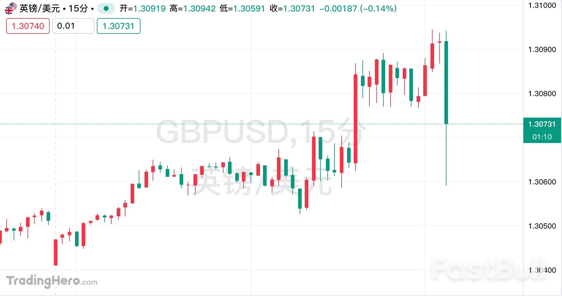 英央行按兵不动，明年或降息三次？_1