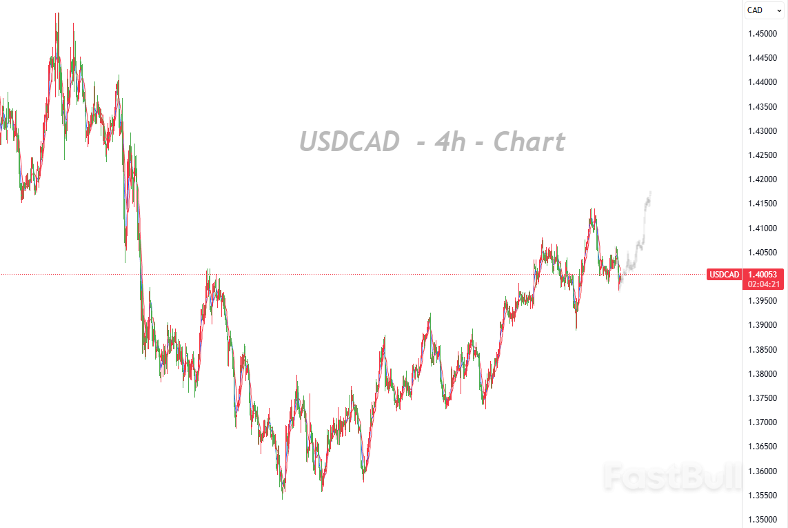 财政扩张与央行按兵不动并行,可能无法扭转加元的脆弱_1 财政扩张与央行按兵不动并行,可能无法扭转加元的脆弱_1