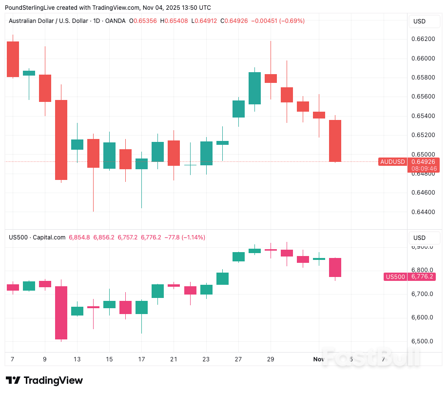 Australian Dollar Weighed by RBA_1