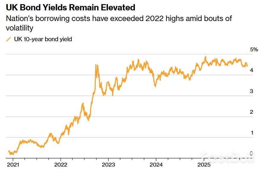 对冲基金就回购新规施压英国央行_2