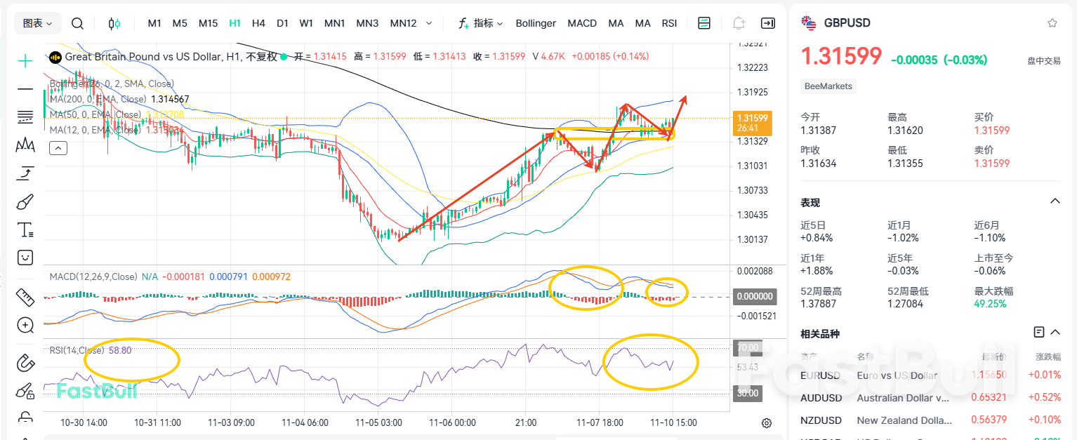 US Fiscal Tailwind: GBPUSD Set to Spike?_1