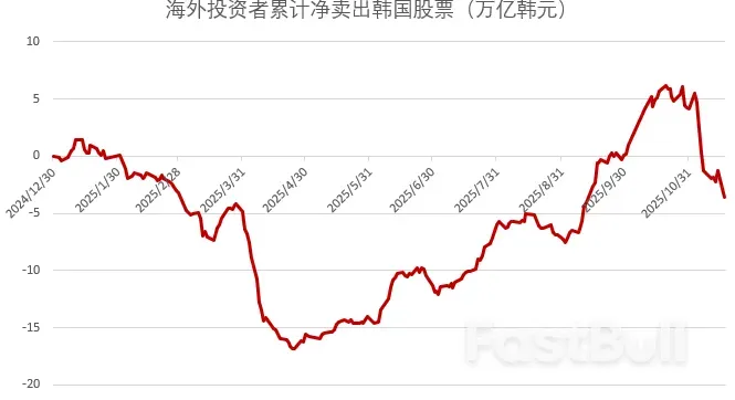 亚洲货币集体摆烂,人民币一枝独秀_2 亚洲货币集体摆烂,人民币一枝独秀_2