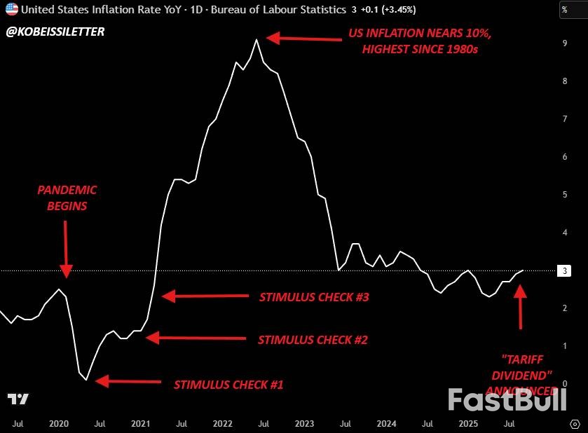 特朗普关税：2000美元的圣诞“劫”_4