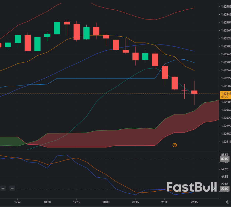 EUR/CAD edges higher above 1.6240 as ECB holds and oil weighs on CAD_1