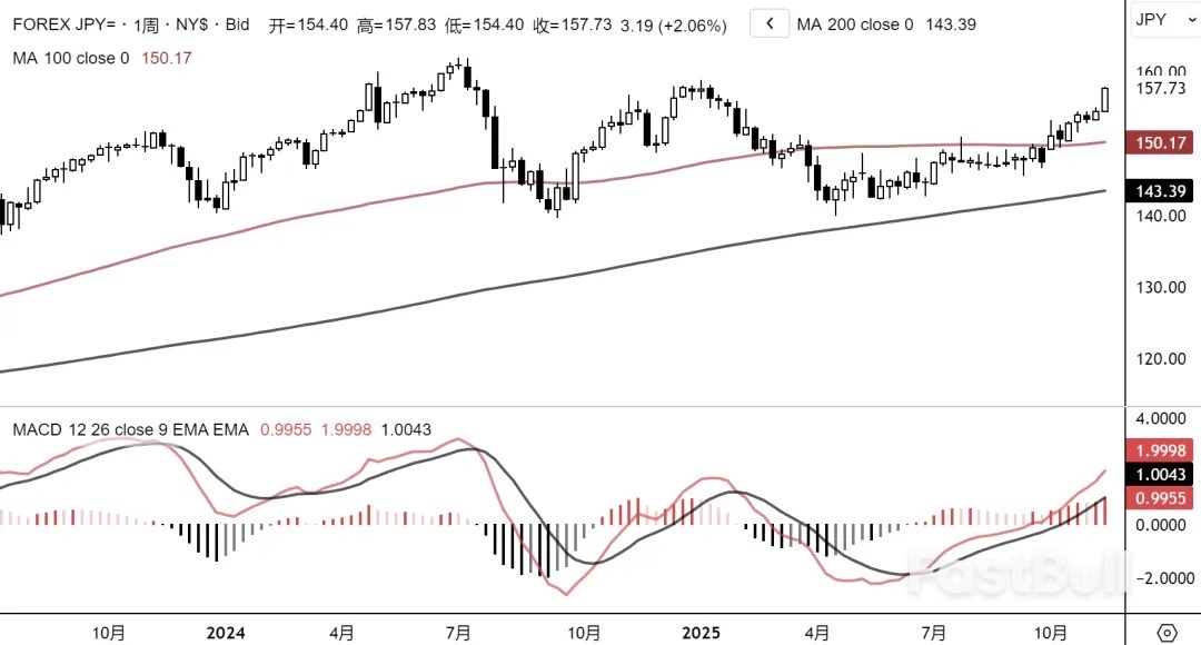 美元：轮到我涨了吗？_1