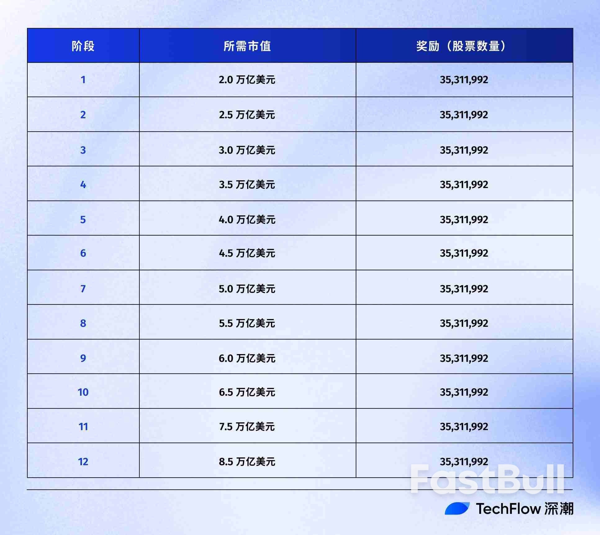 马斯克豪赌万亿美元，世界进入强人时代_1