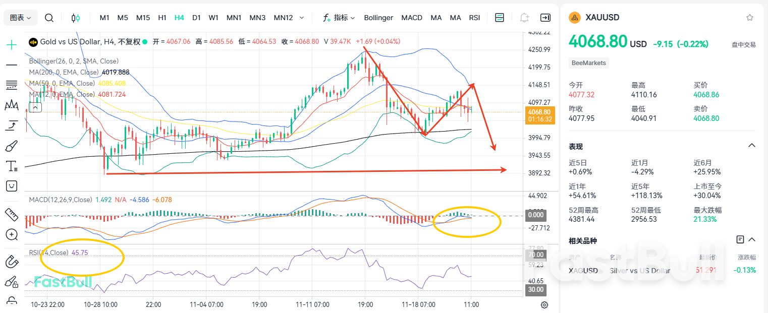 NFP เผย! ทองคำเป็นขาขึ้นหรือขาลง?_1