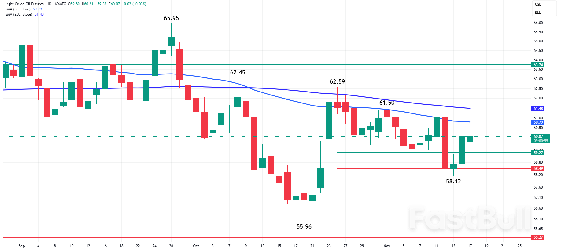 Oil News: Crude Oil Futures Hold Steady as Traders Watch Russian Supply Risks_1