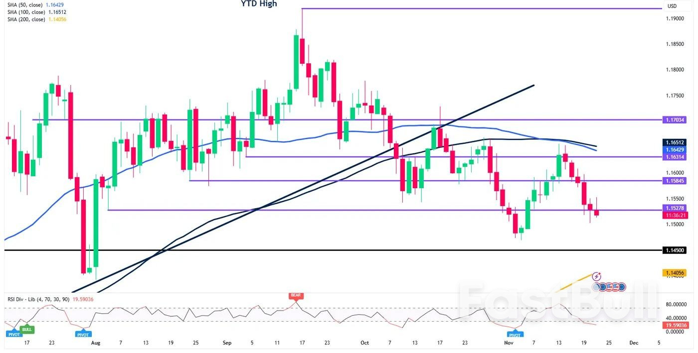 Euro Area Business Activity Remains Solid as EUR/USD Hovers Near Key Levels_2 Euro Area Business Activity Remains Solid as EUR/USD Hovers Near Key Levels_2