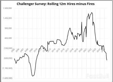 美国小非农数据为何吓坏投资者_2 美国小非农数据为何吓坏投资者_2