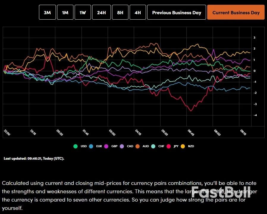 Markets Today: NFP in Focus as Rate Cut Bets Tumble, NVIDIA Earnings Boost Sentiment_1