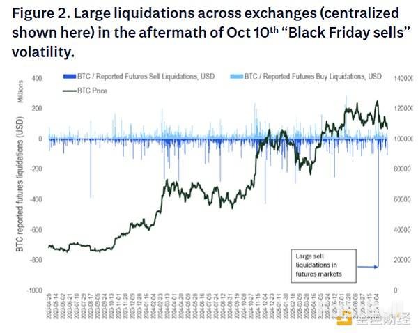 BTC调整:周期尾声叠加流动性冲击_3 BTC调整:周期尾声叠加流动性冲击_3