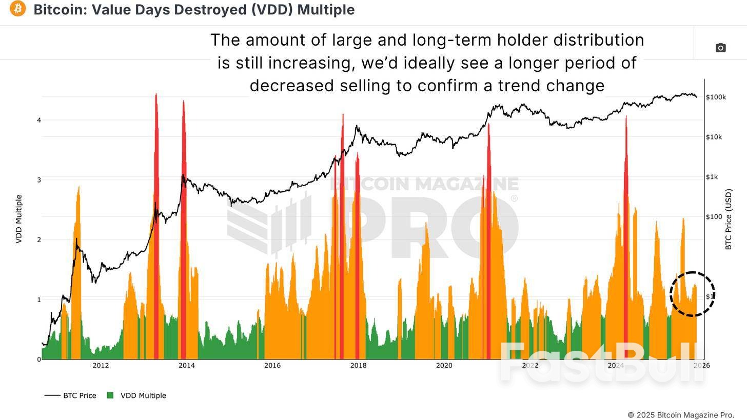 比特幣是回檔還是新熊市？ _4