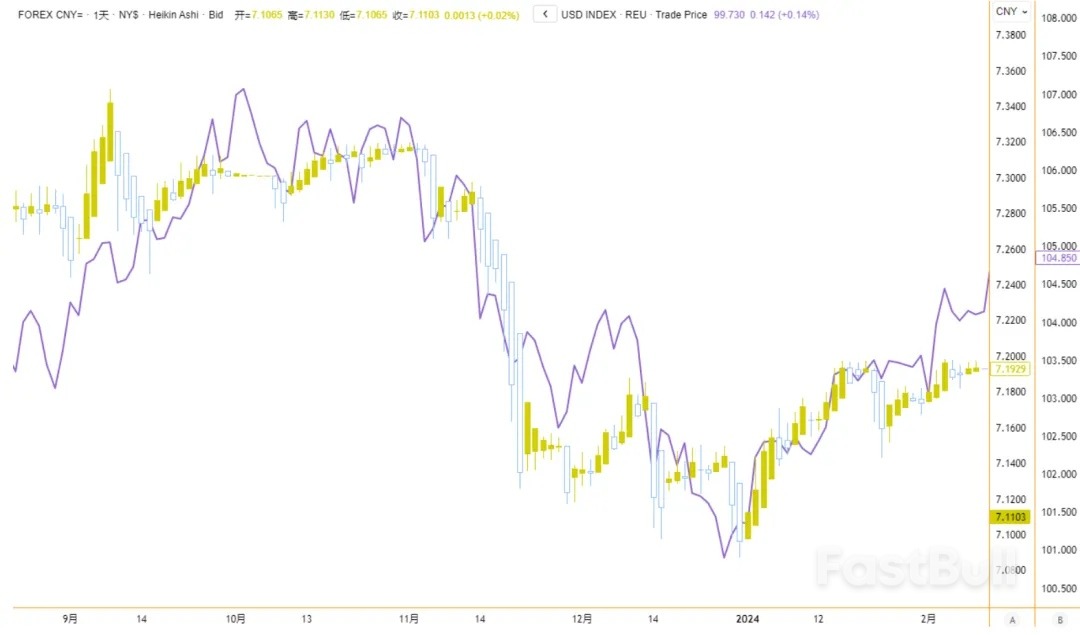 人民币汇率年底会三价合一吗?_4 人民币汇率年底会三价合一吗?_4