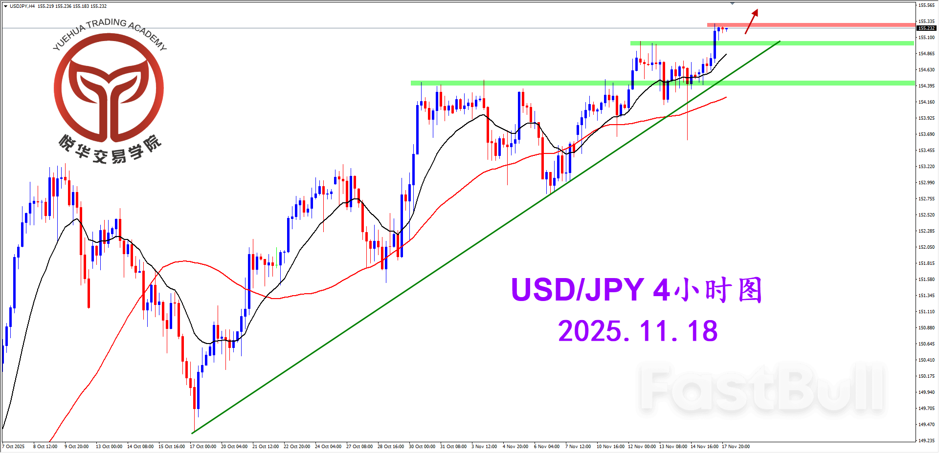 美日突破压制，谨慎关注多头_2
