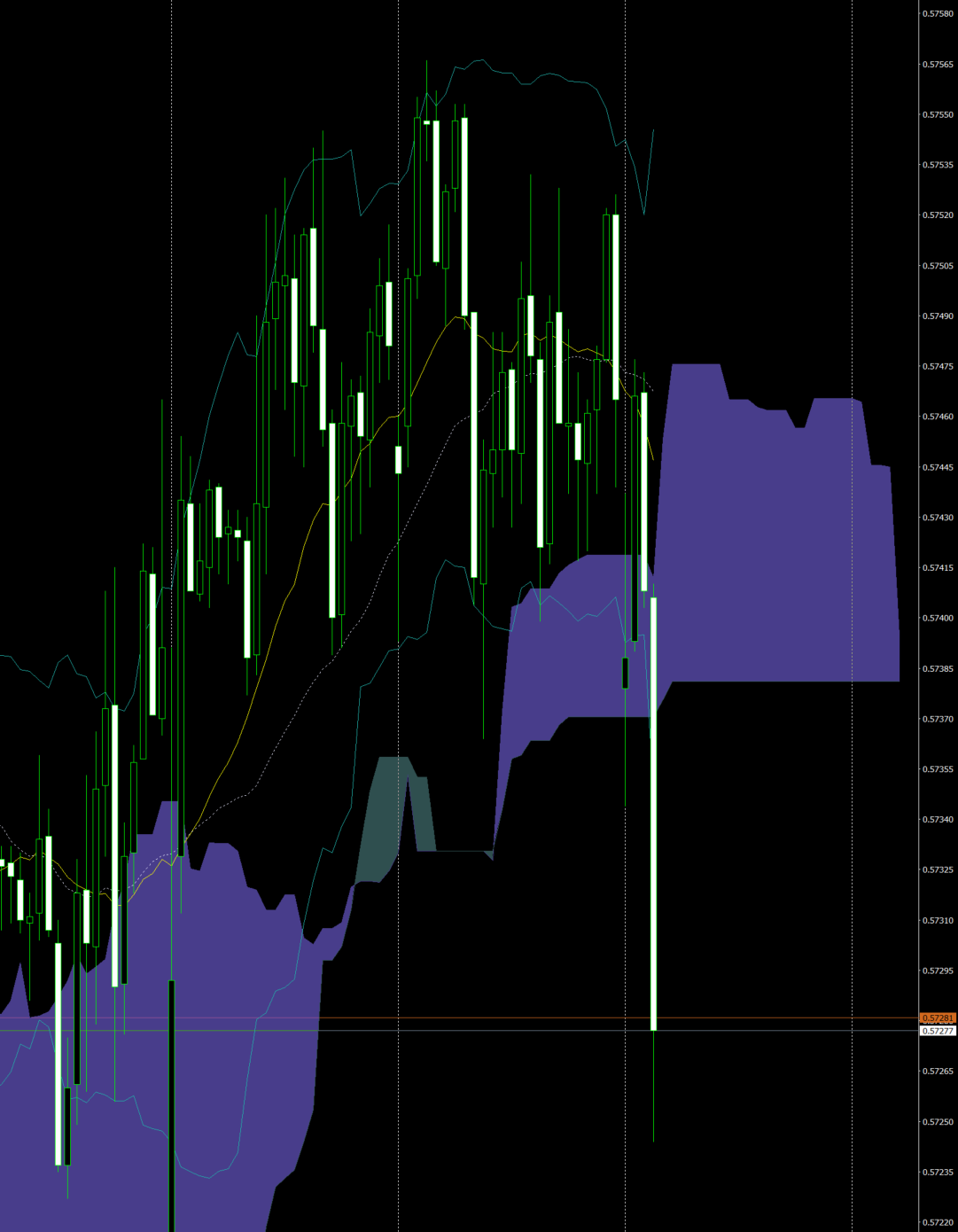 CAD/CHF edges higher as oil holds near $60 and SNB stays at 0%_1 CAD/CHF edges higher as oil holds near $60 and SNB stays at 0%_1