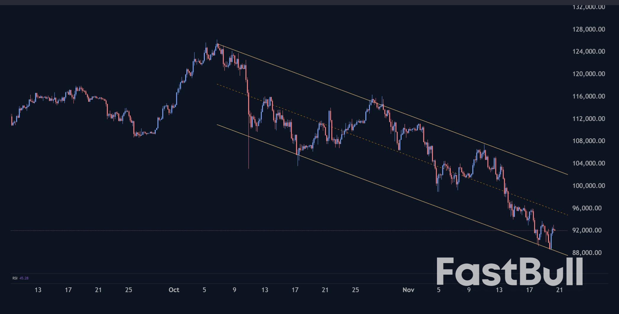 암호화폐 시장: 여전히 우울함_2 암호화폐 시장: 여전히 우울함_2