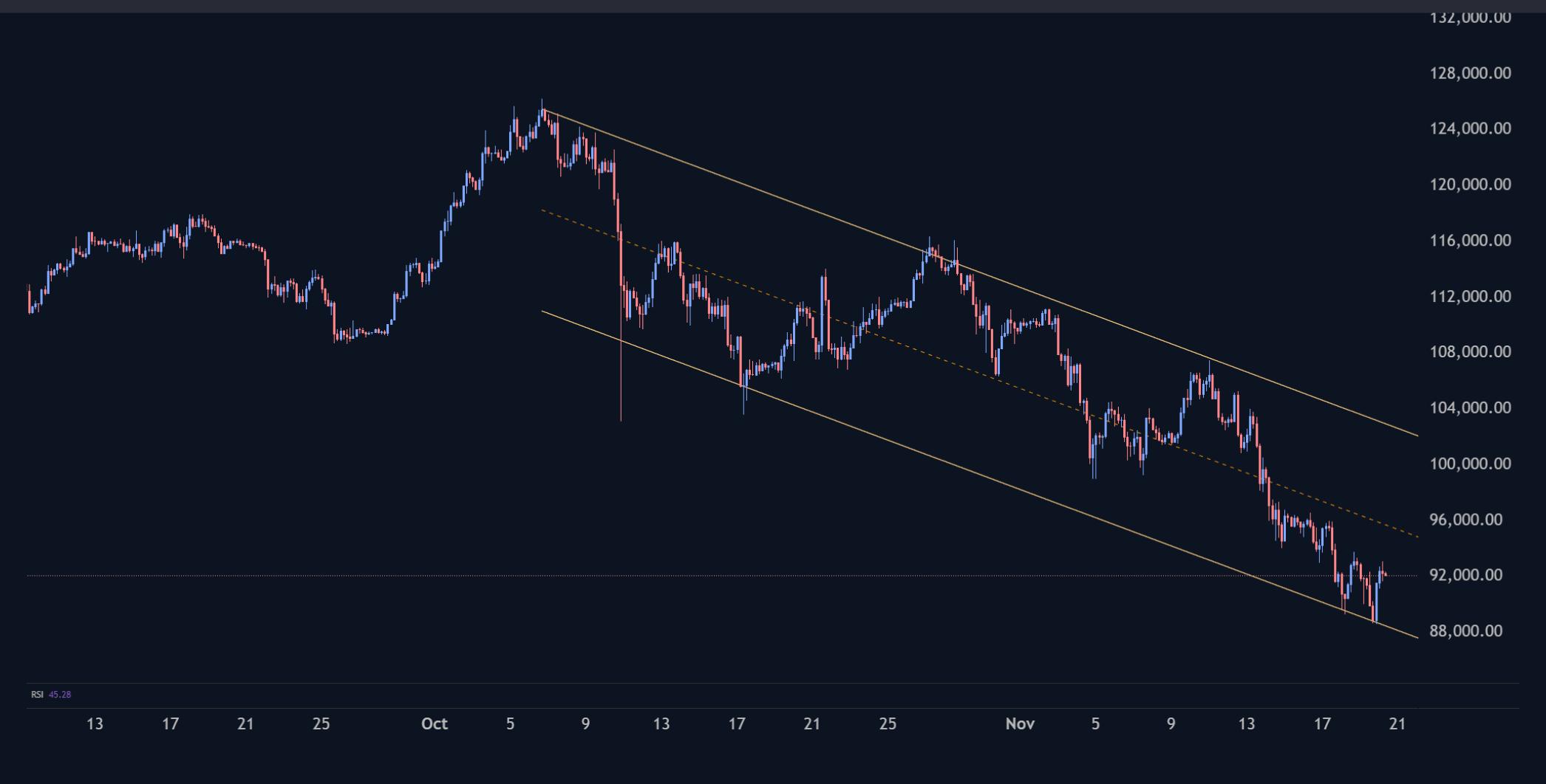 Crypto Markets: Still Got the Blues_2