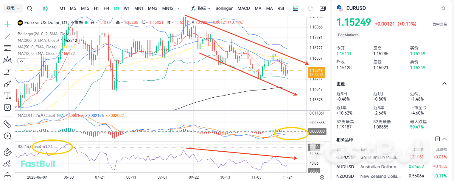 Suku Bunga Tetap! Akankah EUR/USD Terjun Bebas?_2 Suku Bunga Tetap! Akankah EUR/USD Terjun Bebas?_2