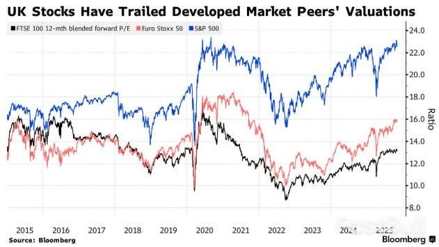 流动性溢价助英镑垃圾贷迎高光_2 流动性溢价助英镑垃圾贷迎高光_2