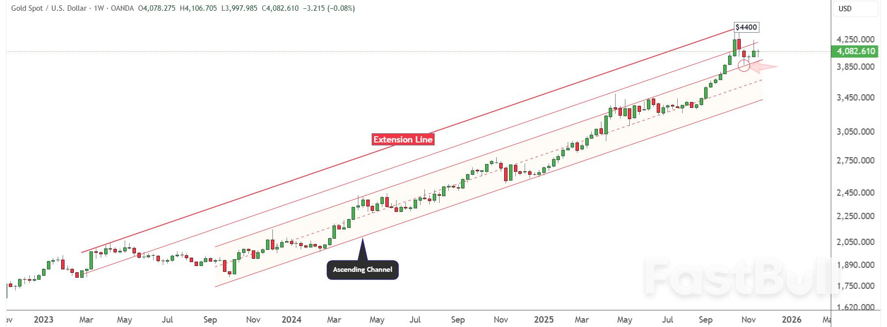 ทองคำ vs. Bitcoin: การเปลี่ยนแปลงครั้งใหญ่สู่ความปลอดภัยในปี 2025 ที่ผันผวน_1 ทองคำ vs. Bitcoin: การเปลี่ยนแปลงครั้งใหญ่สู่ความปลอดภัยในปี 2025 ที่ผันผวน_1