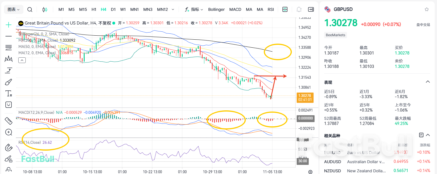 Berita Positif Utama Dirilis! Apakah GBP/USD Mendekati Titik Terendah dan Siap Rebound?_2 Berita Positif Utama Dirilis! Apakah GBP/USD Mendekati Titik Terendah dan Siap Rebound?_2