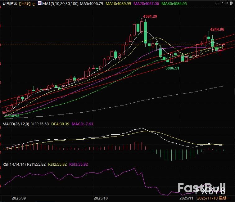 金价美元齐涨谁在说谎_2 金价美元齐涨谁在说谎_2