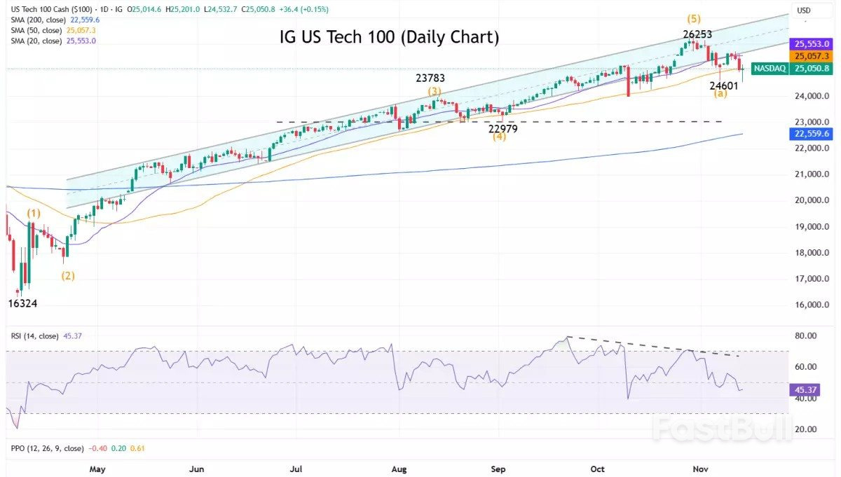 Market navigator: week of 17 November 2025_1