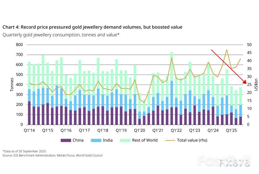 黄金三季度报告：需求分化与金价走势_2