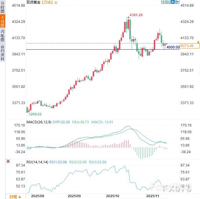 降息预期与央行购金助推黄金行情_2