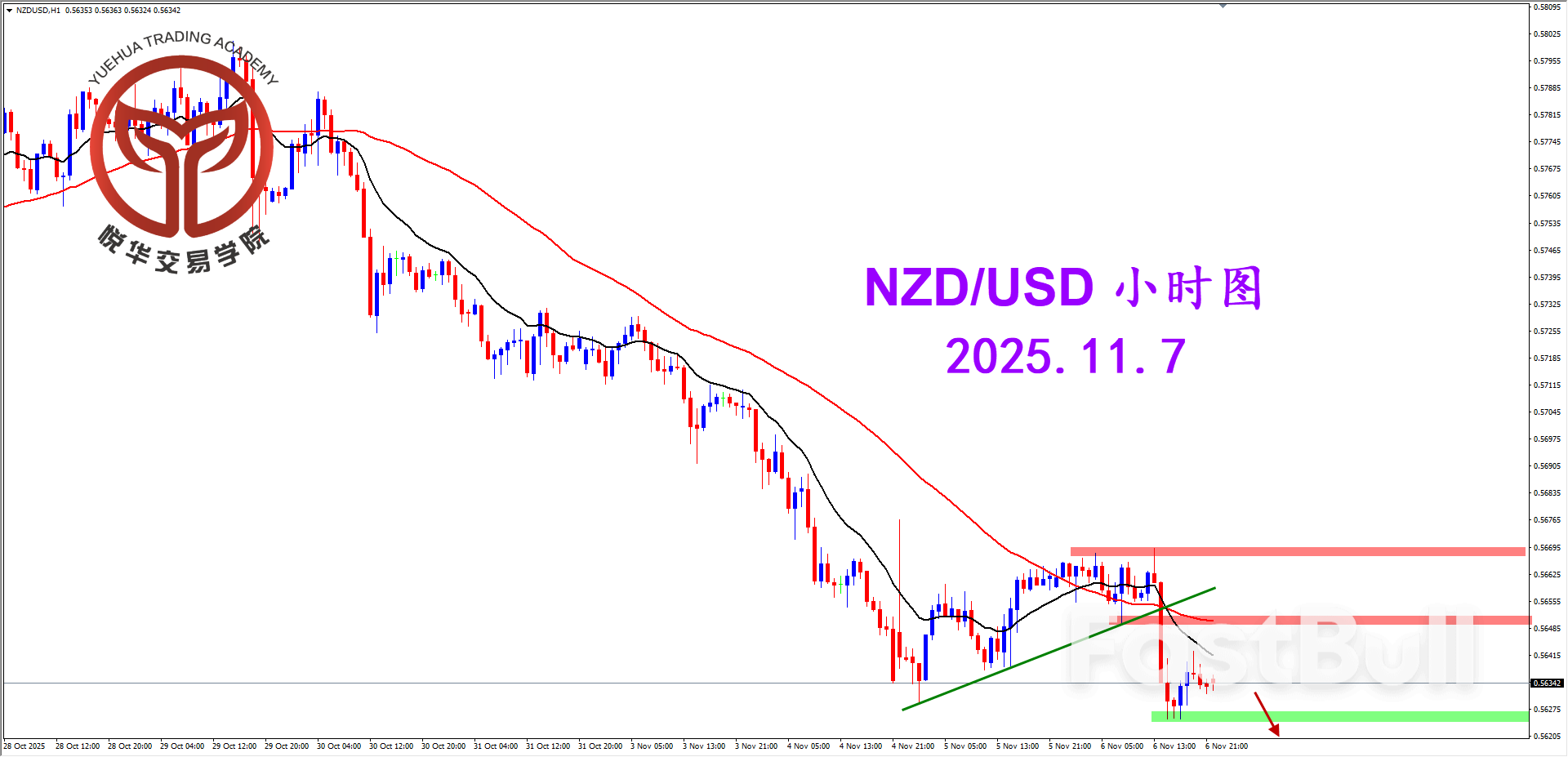 纽美阴线下行，适当关注空头_3