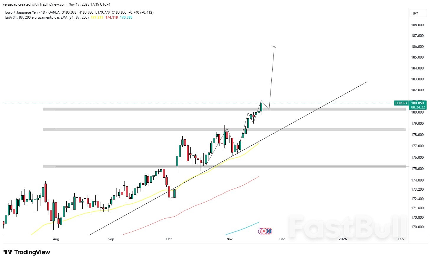 EUR/JPY พุ่งแตะระดับสูงสุดในรอบหลายปี ขณะที่อัตราผลตอบแทนพันธบัตรญี่ปุ่นพุ่งสูงขึ้นจากความกังวลด้านการคลัง_1