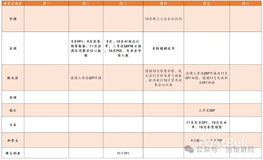市场高度关注12月降息预期_1