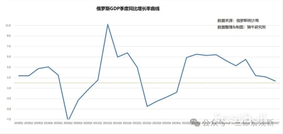 俄罗斯经济还能继续为乌克兰战争,提供多久的资金?_1 俄罗斯经济还能继续为乌克兰战争,提供多久的资金?_1