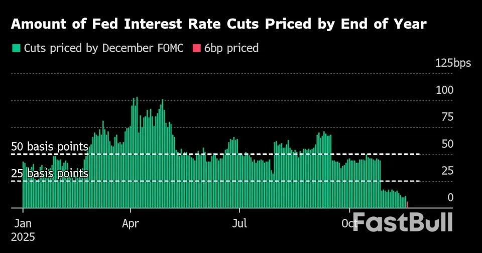 Bond Market Wagers on Fed Rate Cut Crumble on Jobs Data Void_1 Bond Market Wagers on Fed Rate Cut Crumble on Jobs Data Void_1