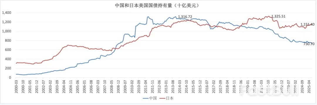 黃金定價之錨的遷移：從實際利率到央行購金_5