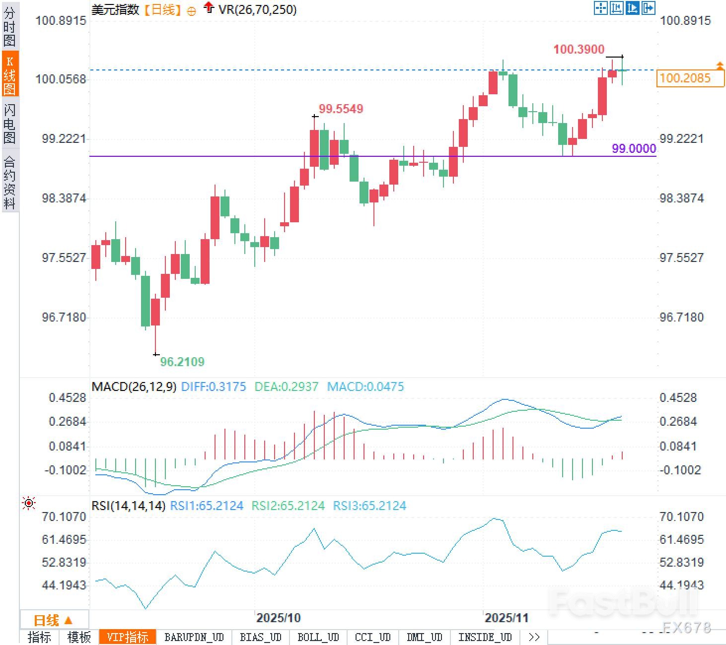 美联储鹰鸽齐鸣意欲何为_2 美联储鹰鸽齐鸣意欲何为_2
