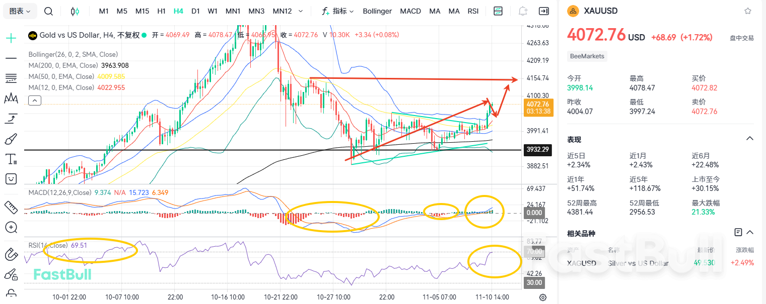 Breaking Out of the Triangle Range: Could Gold Surge to $4,400?_1