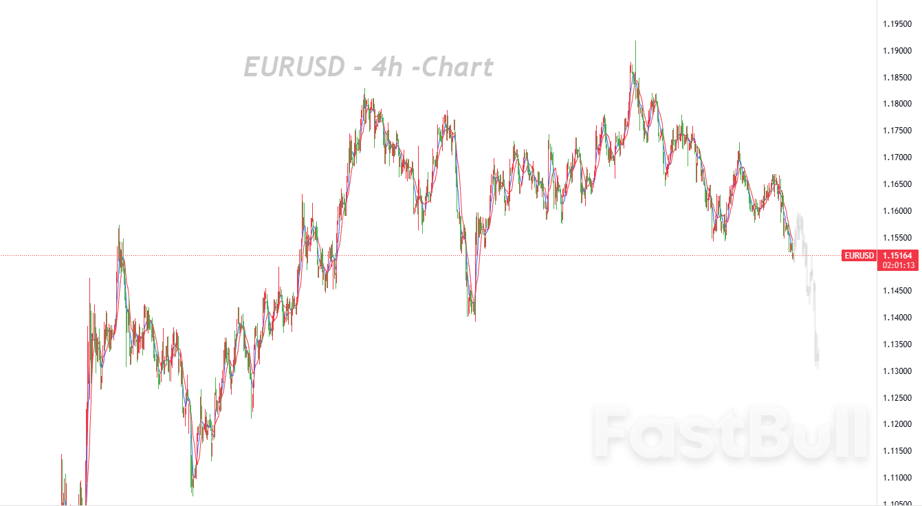 Powell Lifts USD, EZ Data Stays Soft_1