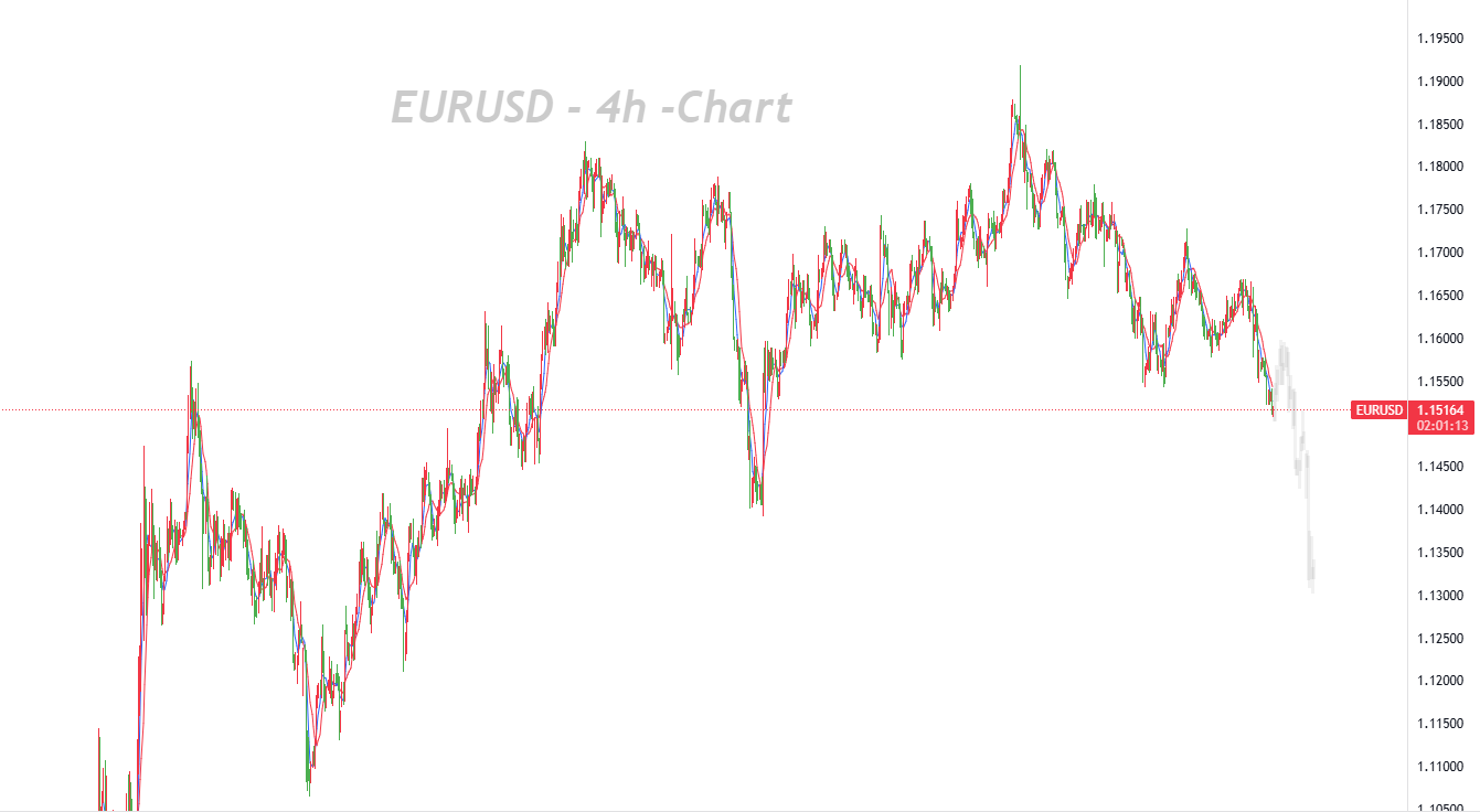 Powell Lifts USD, EZ Data Stays Soft_1 Powell Lifts USD, EZ Data Stays Soft_1