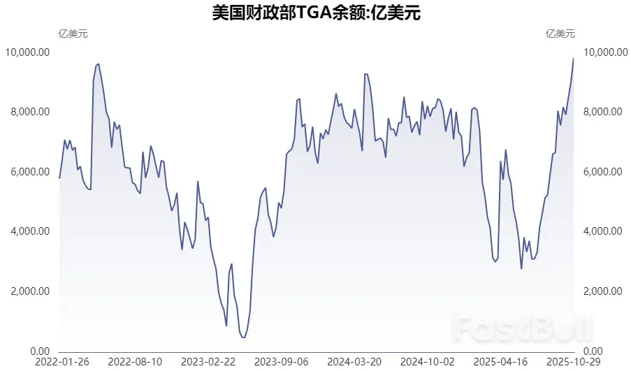 避险模式开启,聊聊背后三条逻辑_3 避险模式开启,聊聊背后三条逻辑_3