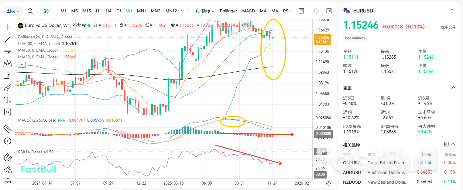 利率不变！欧美飞流直下三千尺？_1