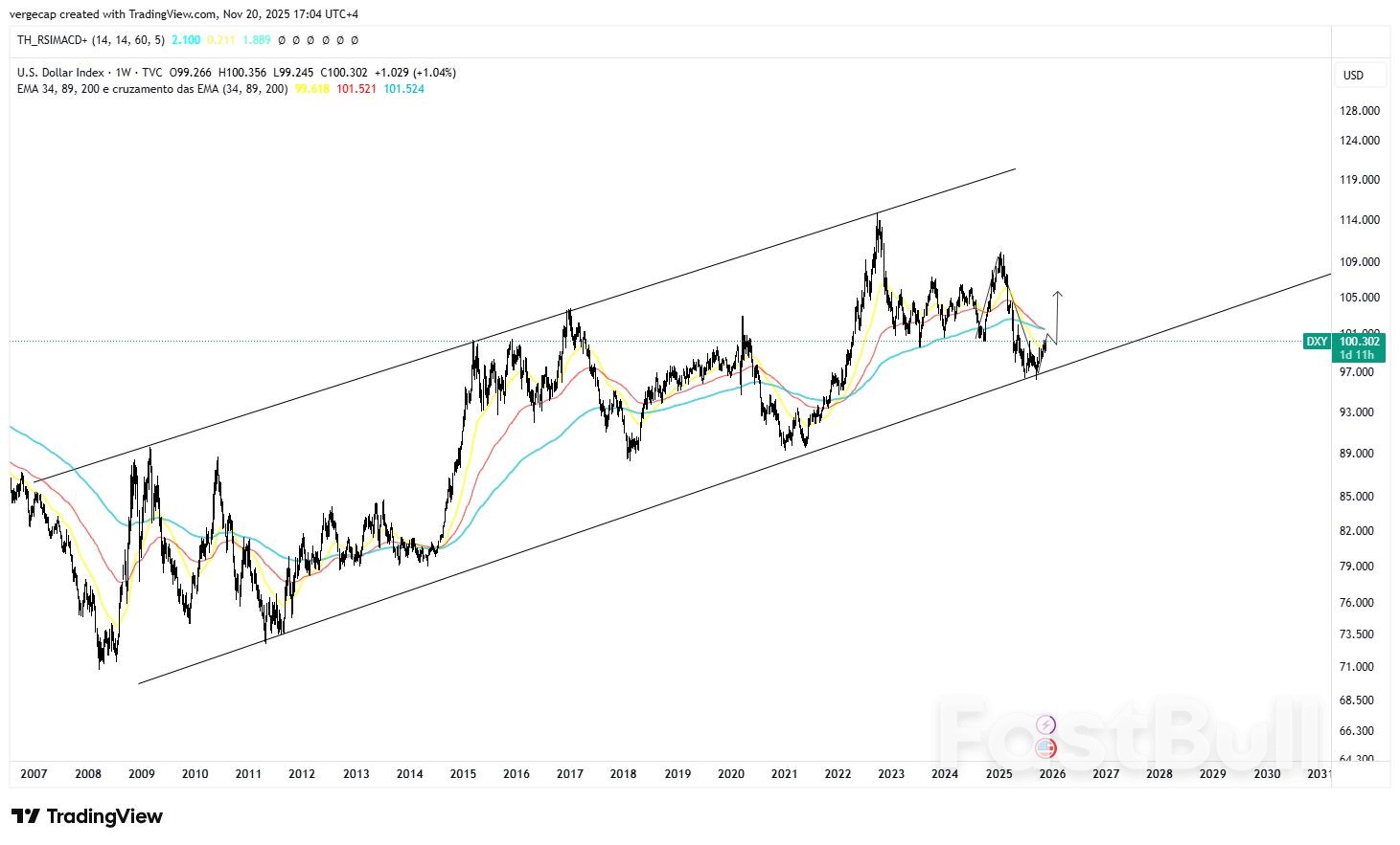 연준 의사록에서 12월 금리 인하 기대감 약화로 달러화 강세 지속_1