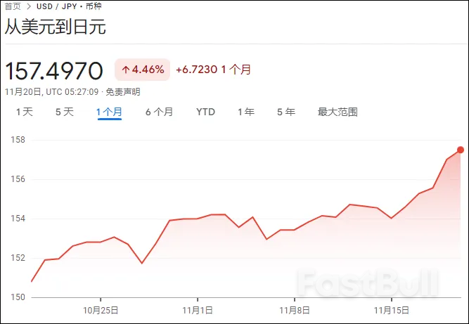 股债汇遭三杀，“高市可能步特拉斯后尘”_2