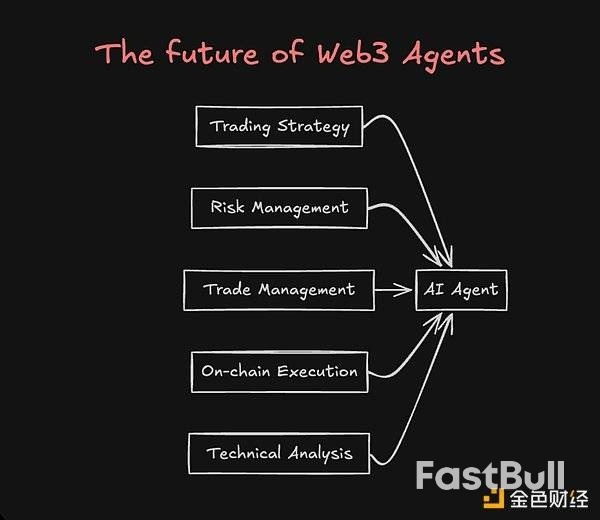 当加密遇上AI:三个问题解读产业未来_1 当加密遇上AI:三个问题解读产业未来_1