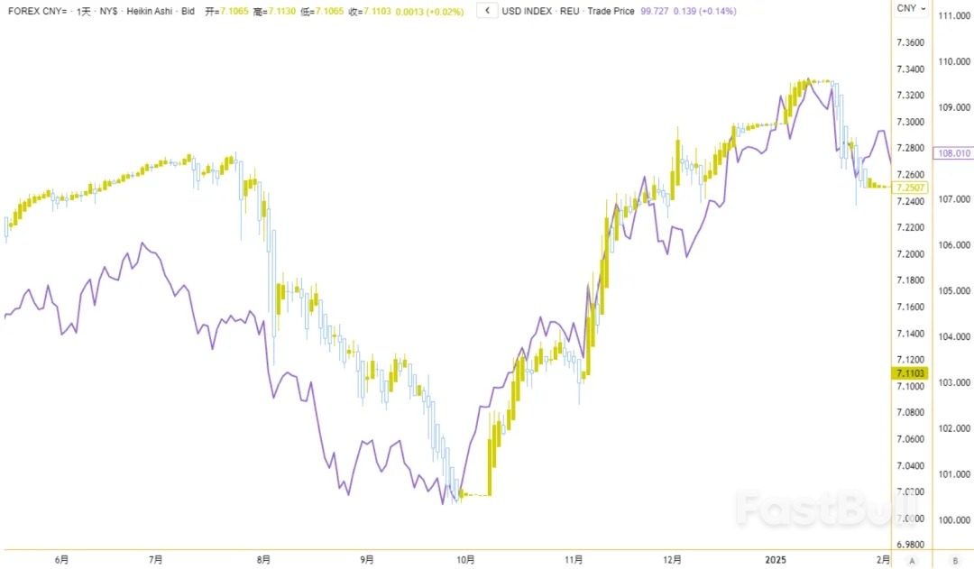 人民币汇率年底会三价合一吗?_6 人民币汇率年底会三价合一吗?_6