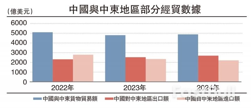 中东经济转型，释放投资机遇_1