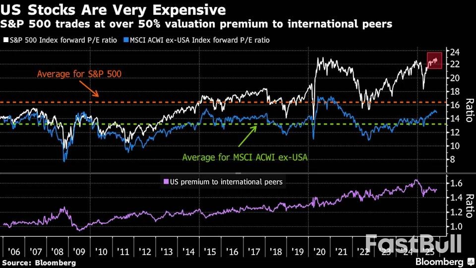 投行预警：美股或迎失落十年，中印成投资新热土_2